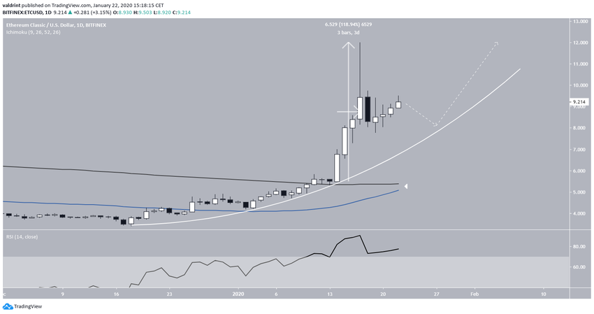 ETC Ascending Support