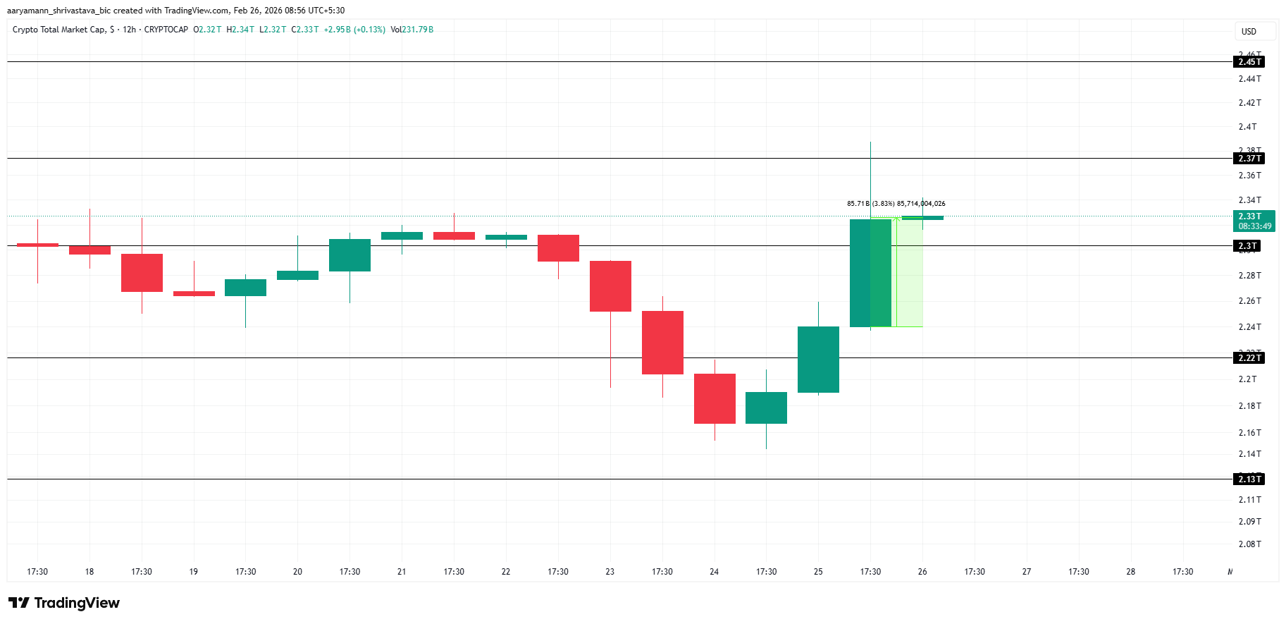 TOTAL Price Analysis. 