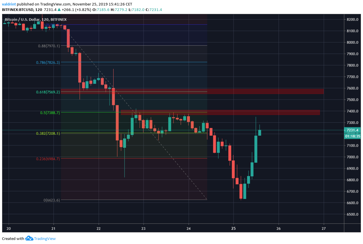Bitcoin Future Resistance