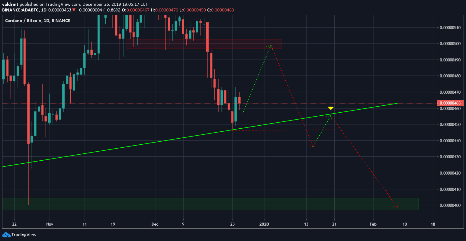 ADA Possible Breakdown