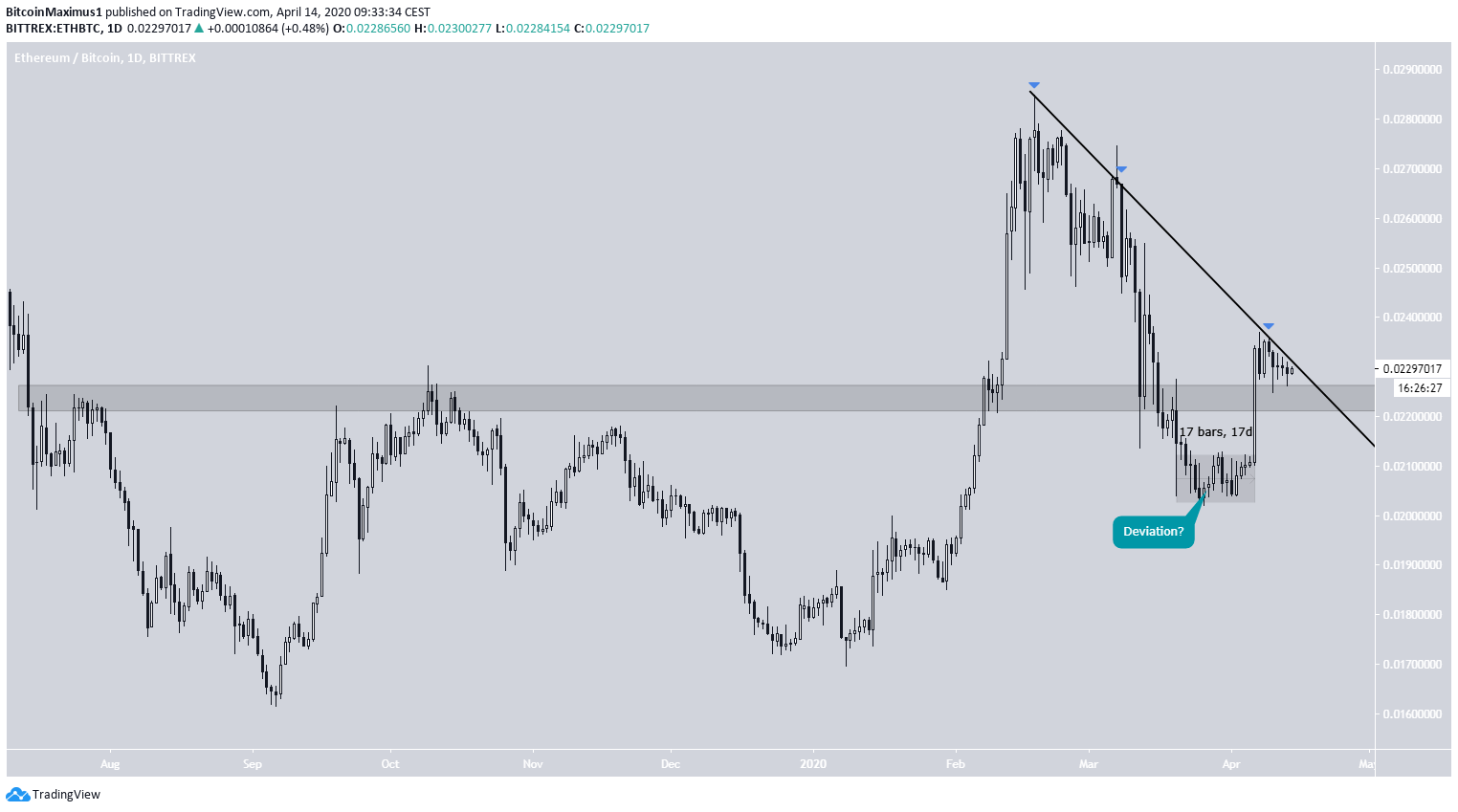 Ethereum Descending Resistance