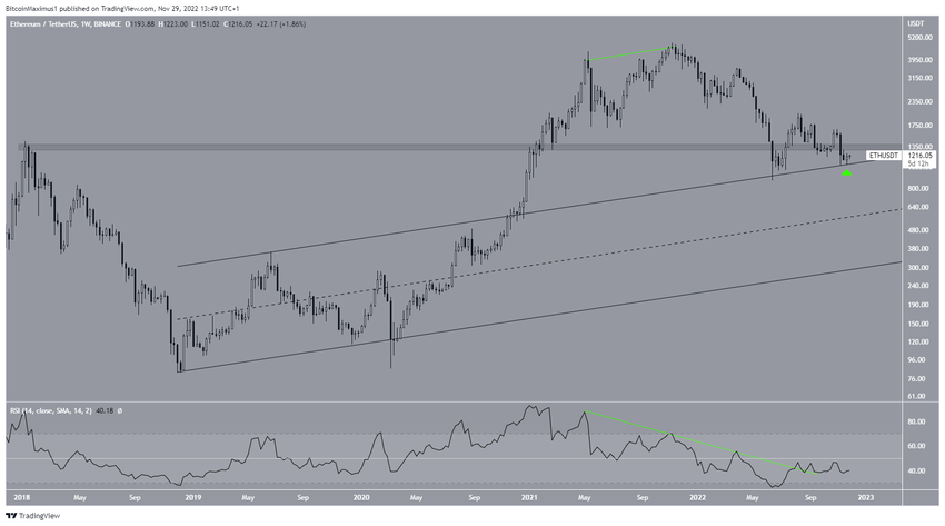 Prognoza ceny Ethereum
