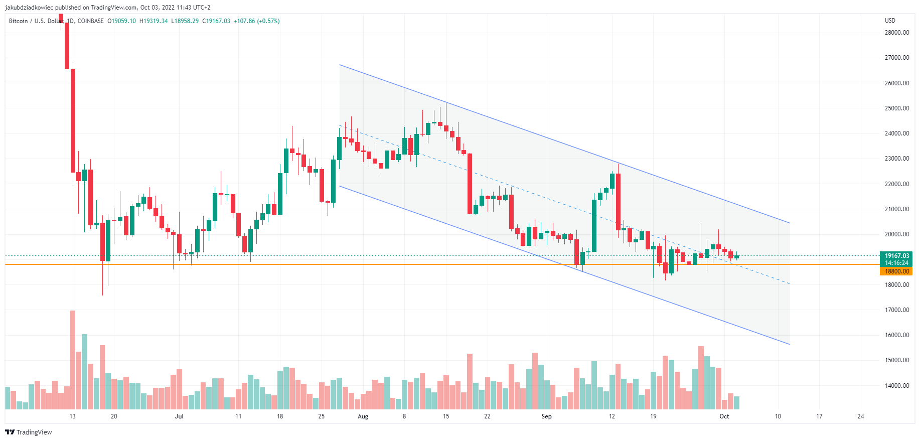 Kanał równoległy Bitcoin