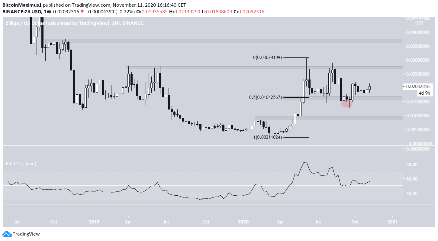 ZIL Movement Long-Term