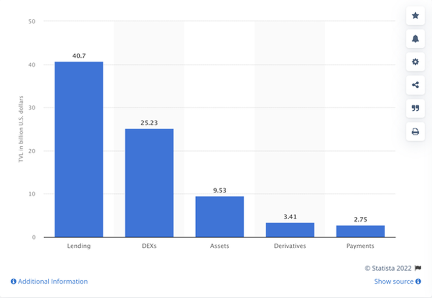кредитования