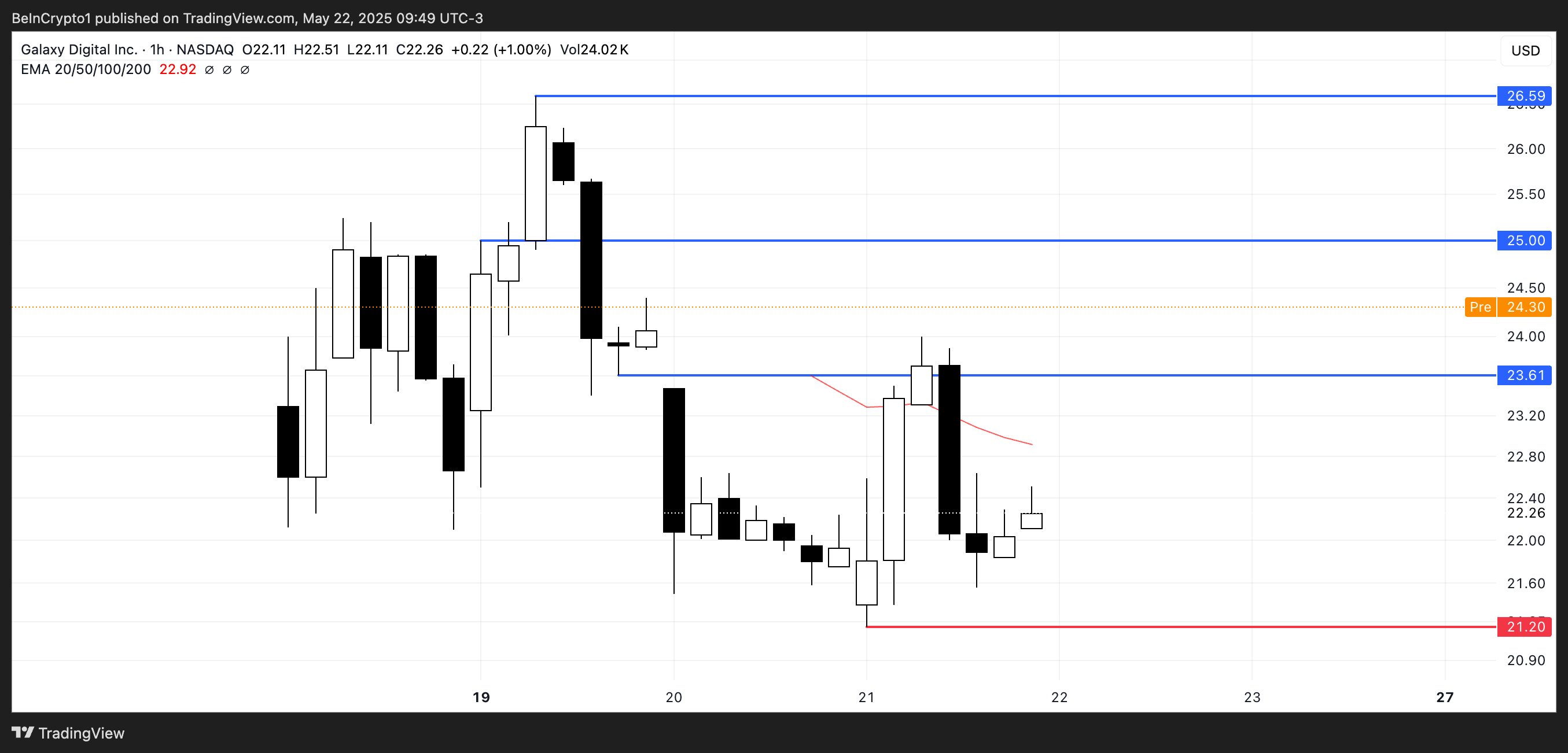 GLXY Price Analysis.