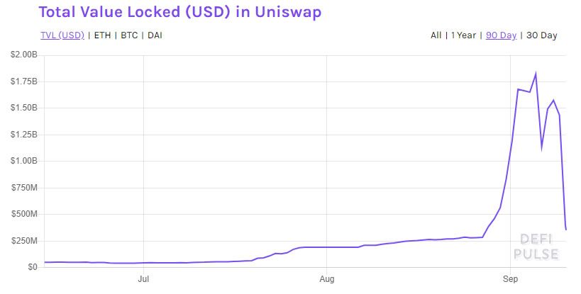 Uniswap TVL