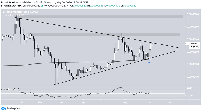 Cardano Symmetrical Triangle