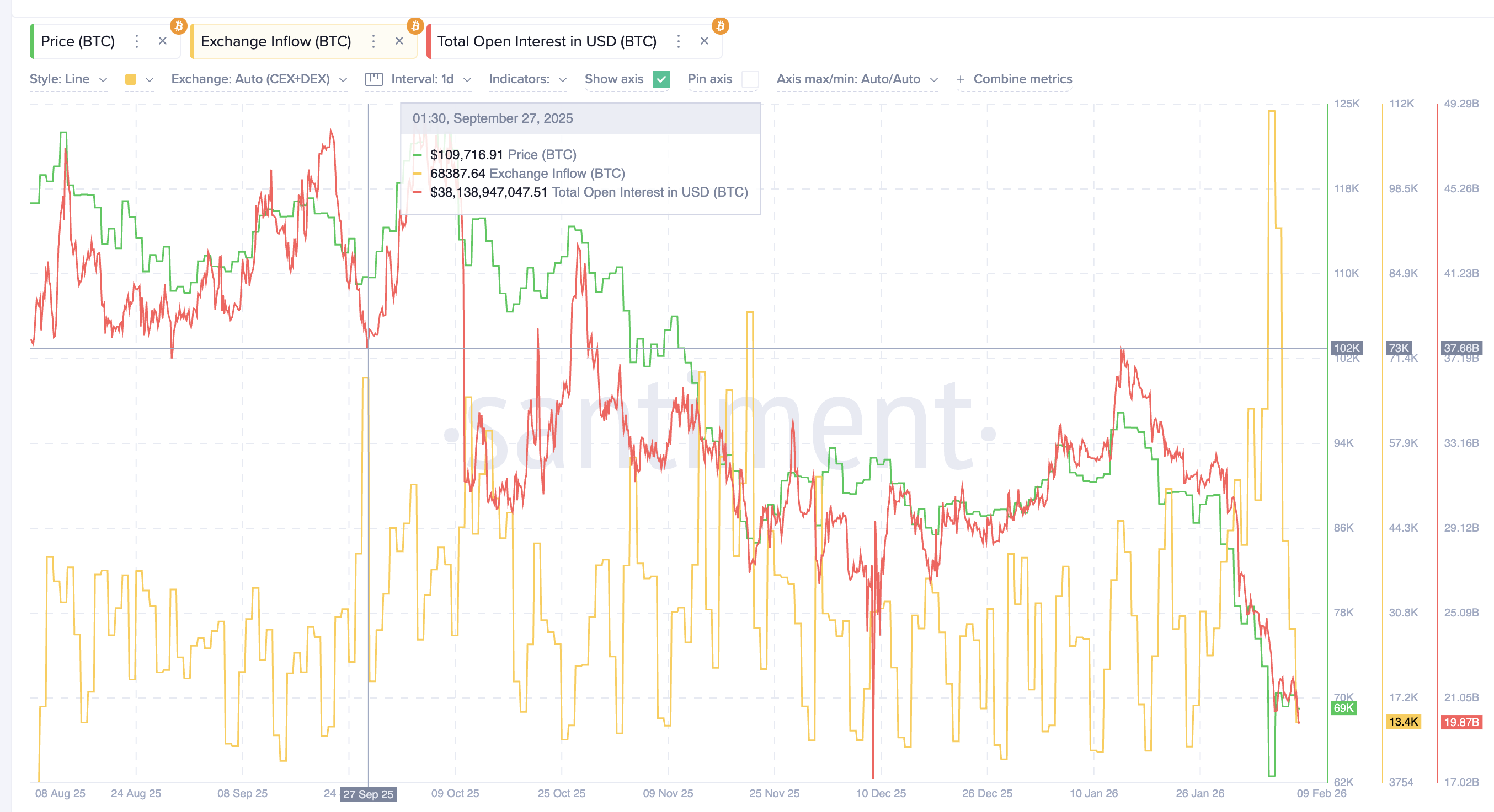 October Crypto Crash Build Up