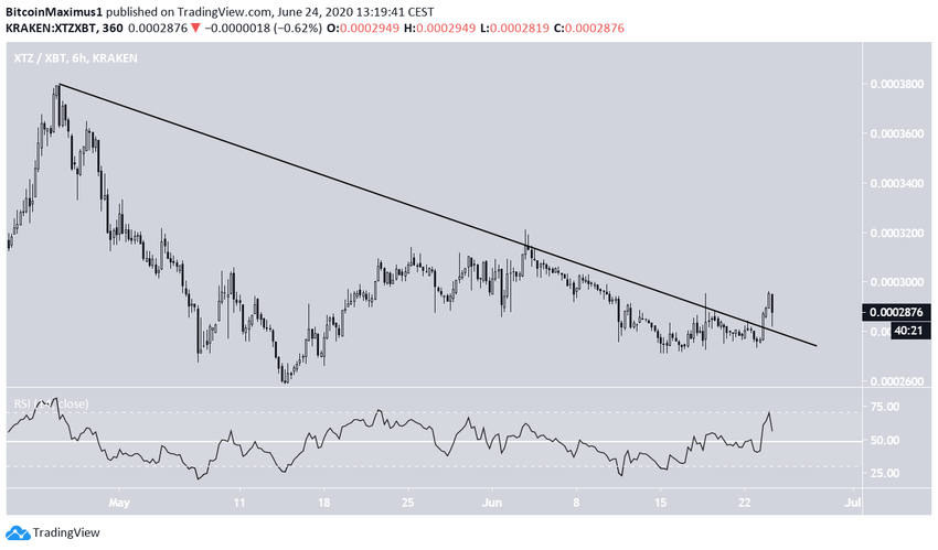 Tezos Breakout