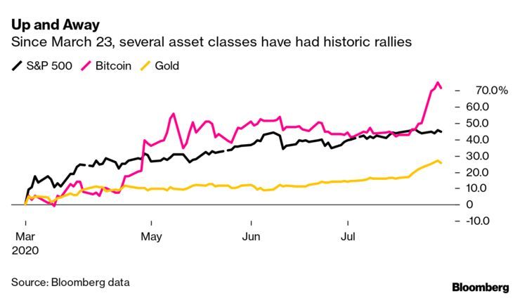Trzy aktywna od marca 2020