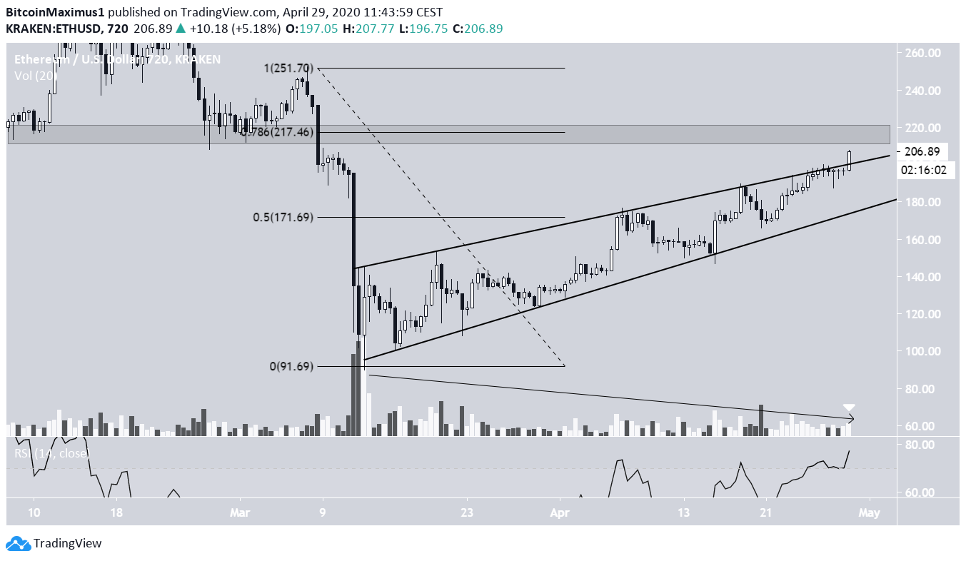 Ethereum price increase