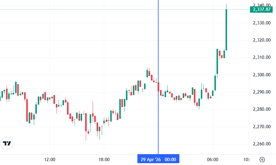 График Ethereum