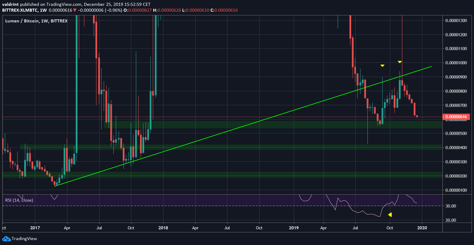 XLM Long-Term Movement