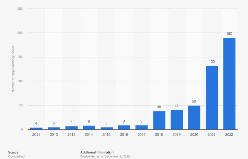 UK FCA cracks down on influencers taking advantage of the cost-of-living crisis, even as August inflation comes in better than expected.