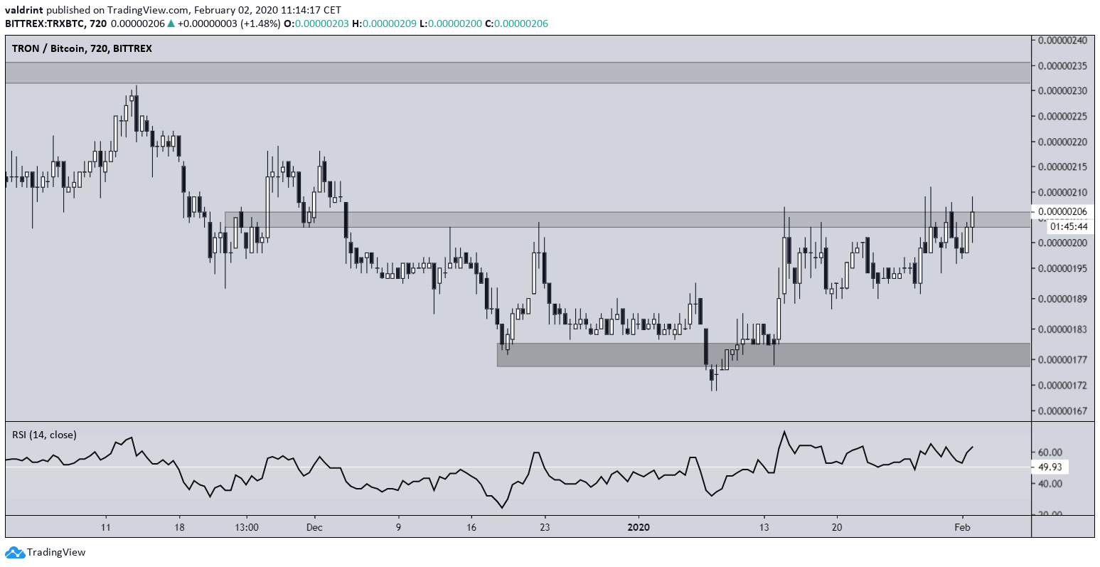 TRX Future Movement