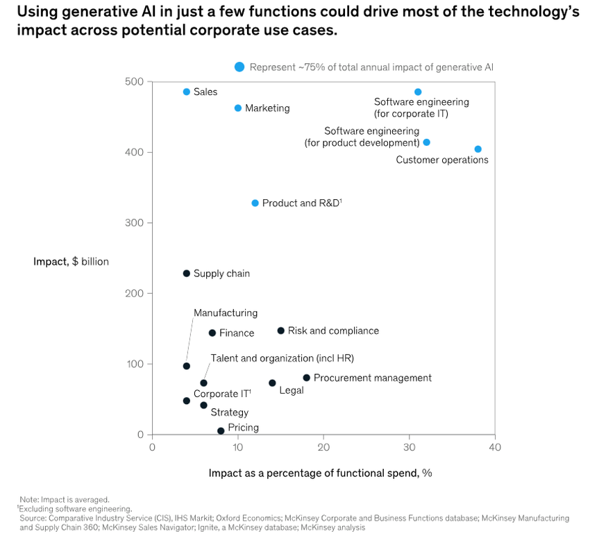 Sztuczna inteligencja zastąpi prace