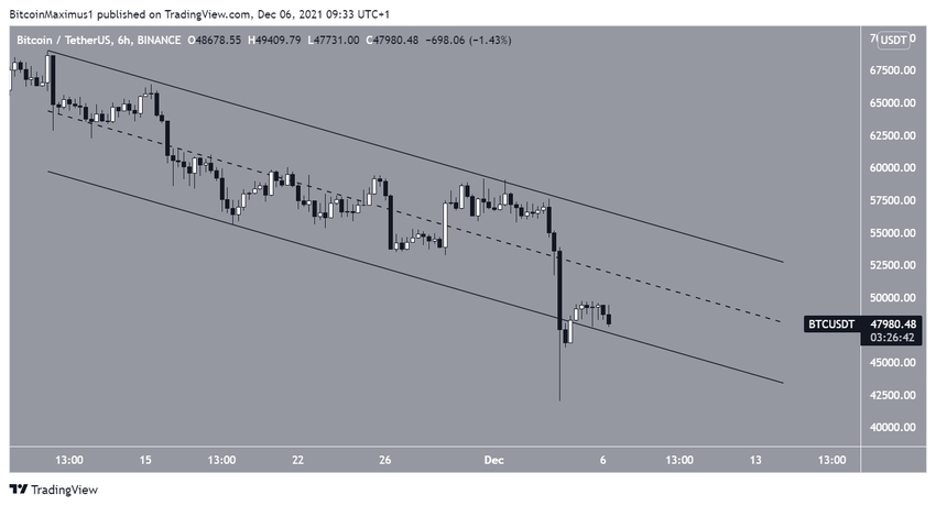 биткоин Channel