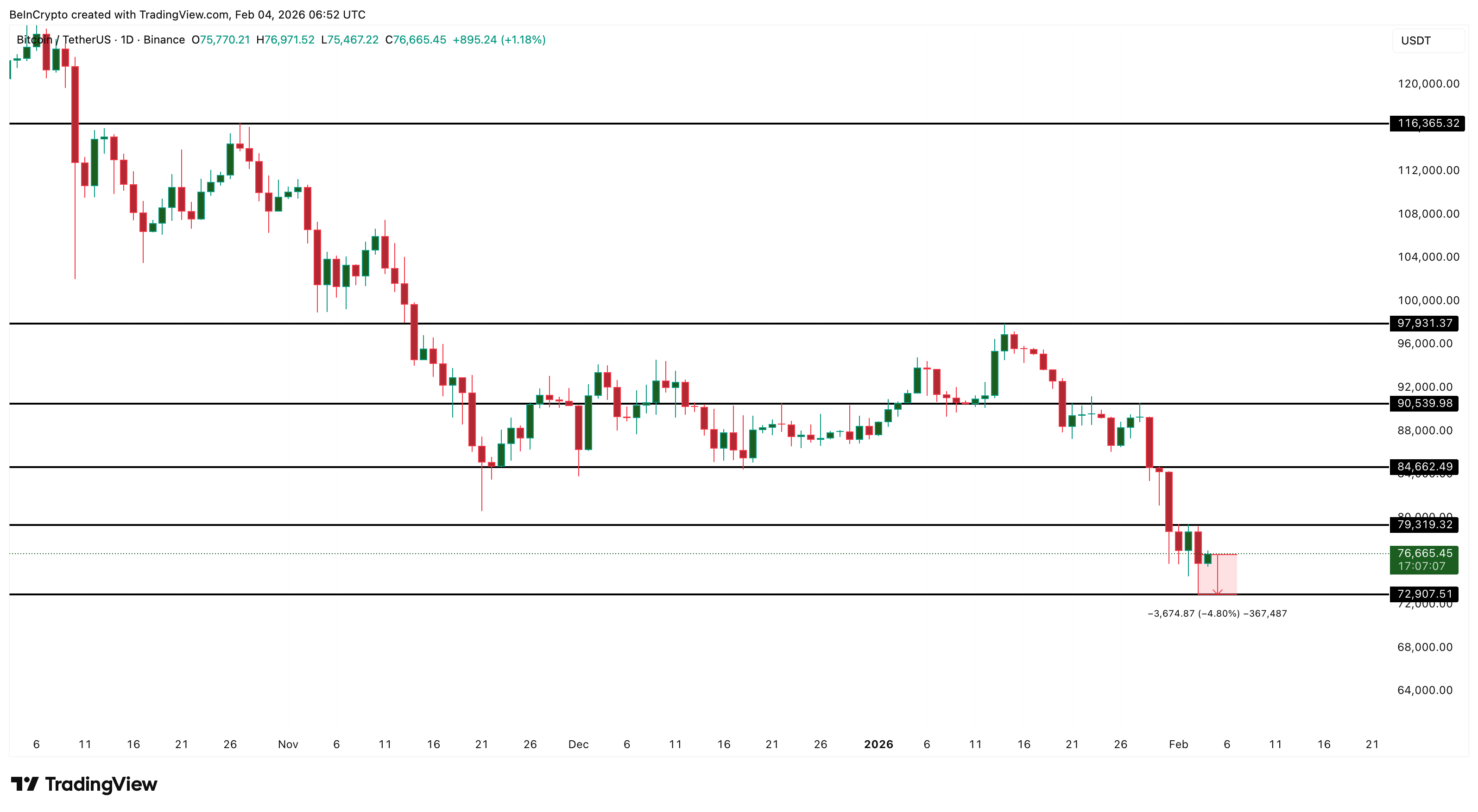 Bitcoin price Analysis