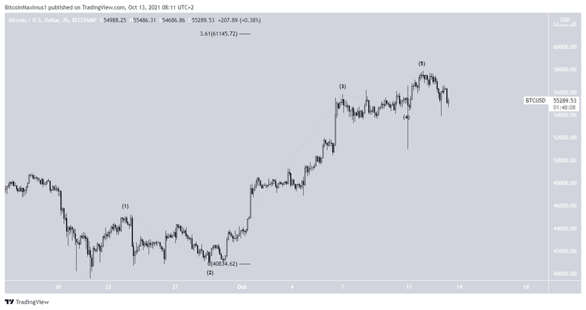 биткоин alternative count