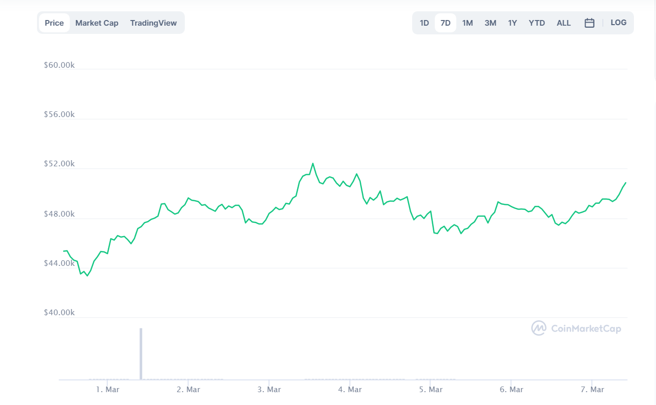 криптовалют
