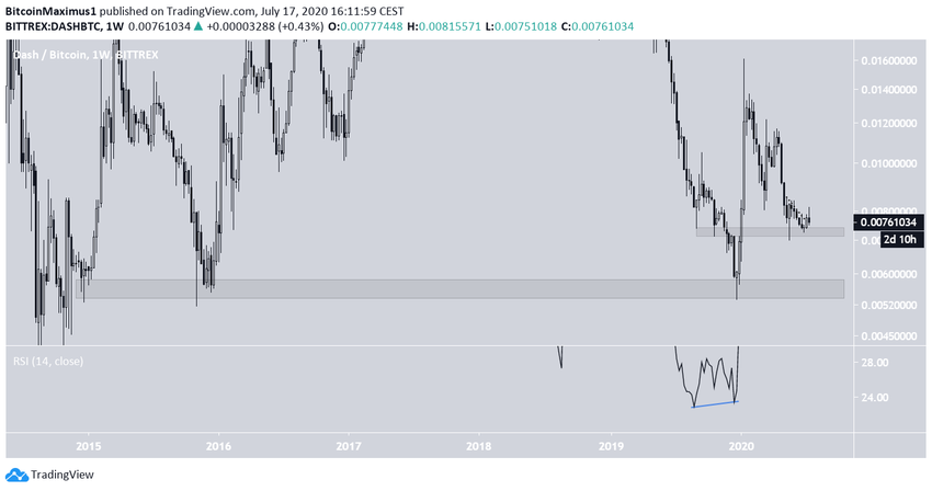 DASH Long-Term Decrease