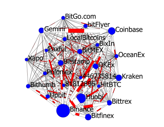 Биткоин в сети