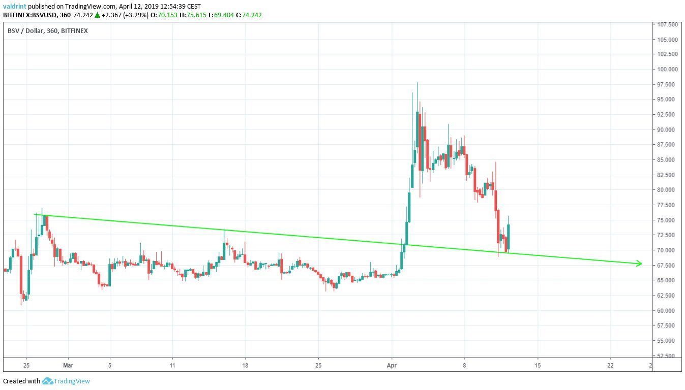BSV Descending Support