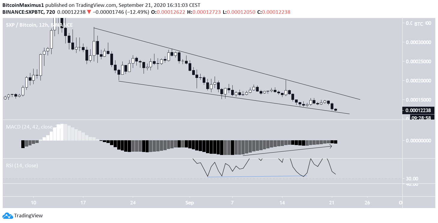 SXP/BTC Wedge