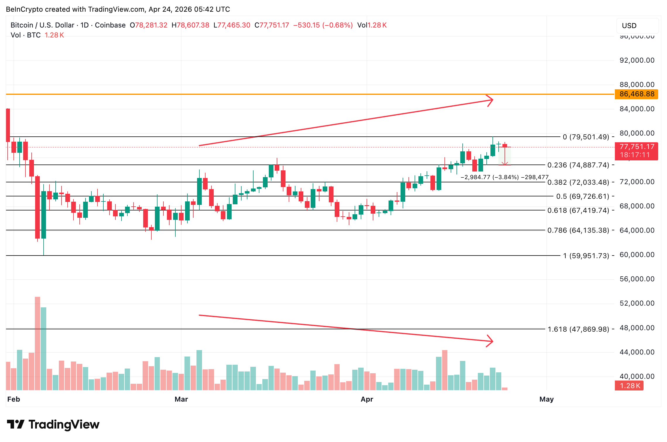 Bitcoin Price Analysis