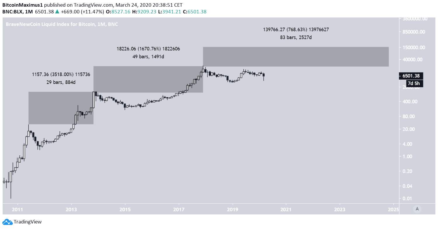 Bitcoin 2024