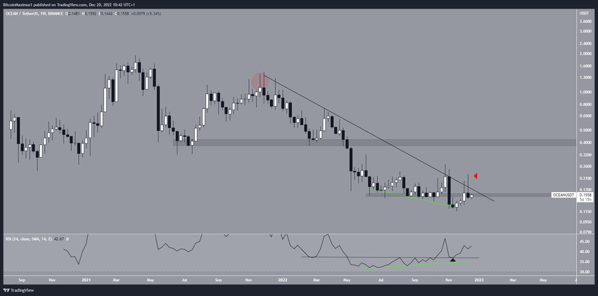 3 tanie kryptowaluty - OCEAN