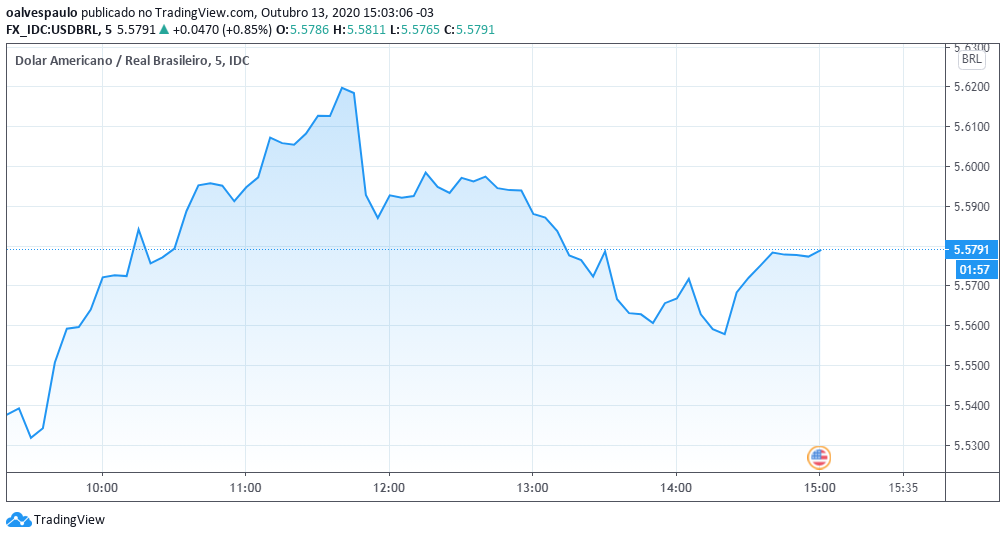 real_dolar_tradingview