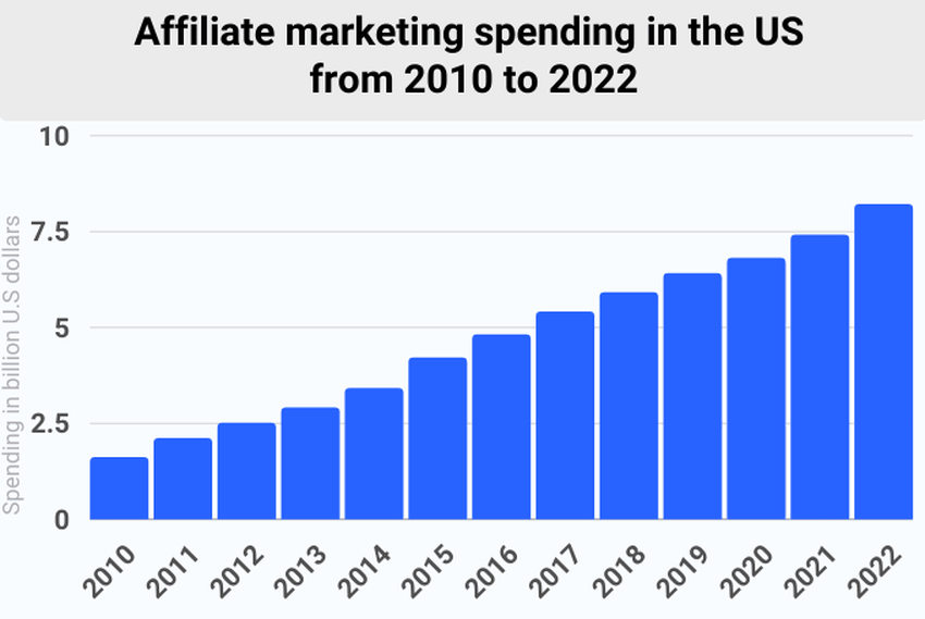 mlm marketing afiliacyjny