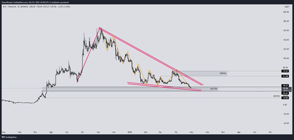Altcoin Axie Infinity AXS