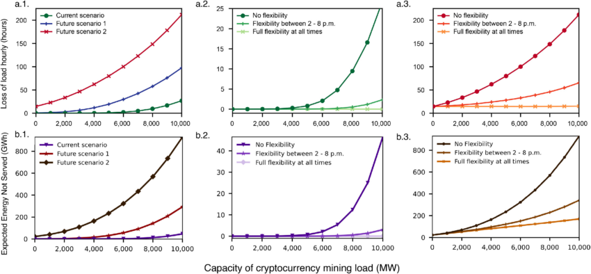 Capacity of Bitcoin Mining Load