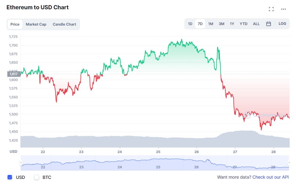 криптовалют