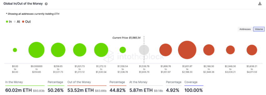 Dữ liệu GIOMAP của Ethereum (ETH), tháng 3 năm 2023. Nguồn: IntoTheBlock