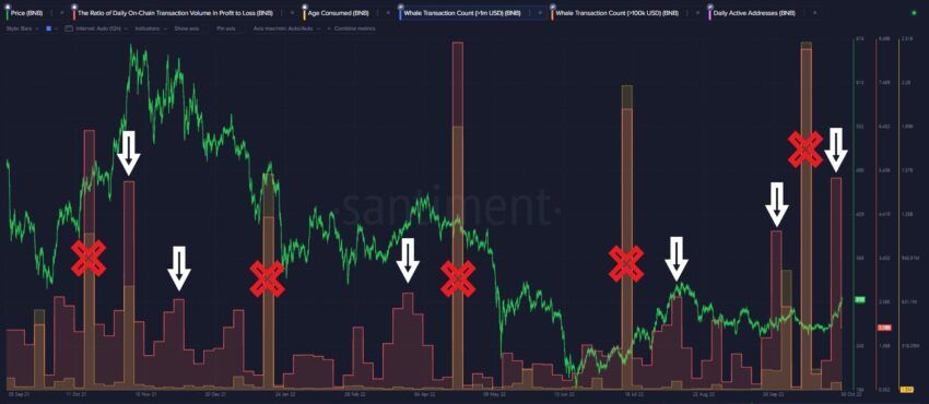 Realizacja zysków BNB