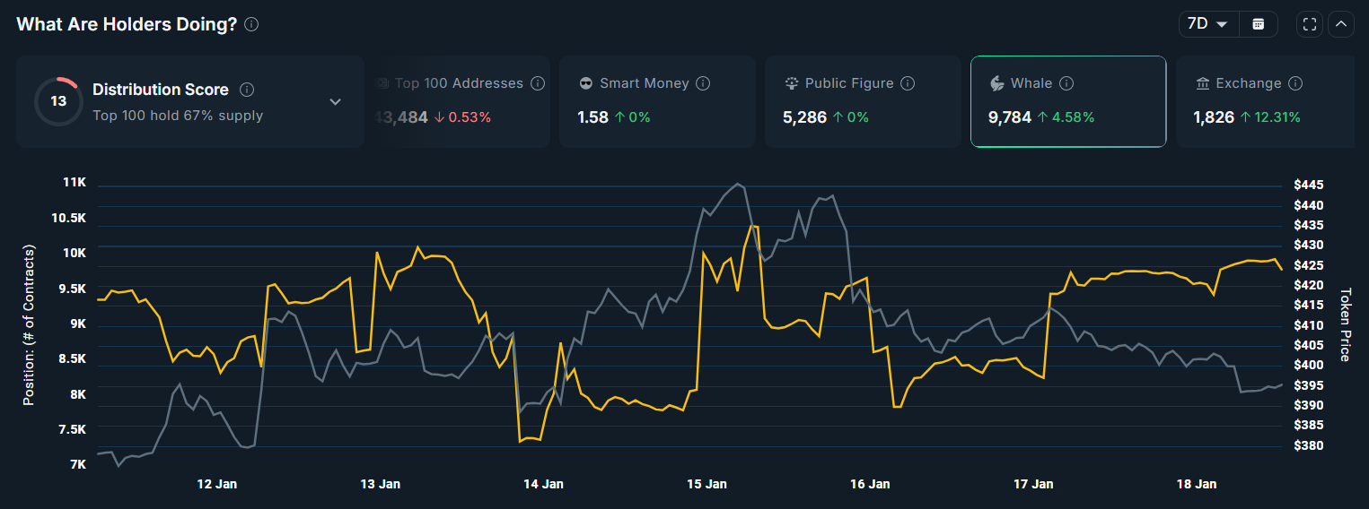 Zcash Whale Holdings