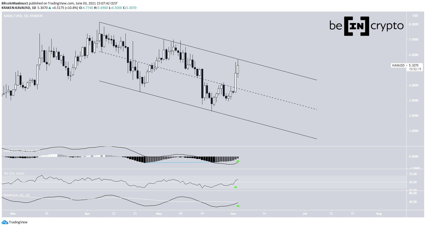 KAVA Descending Channel