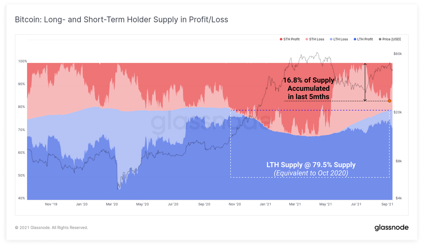 Ончейн-активность биткоина