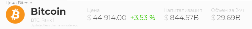 Курс биткоина