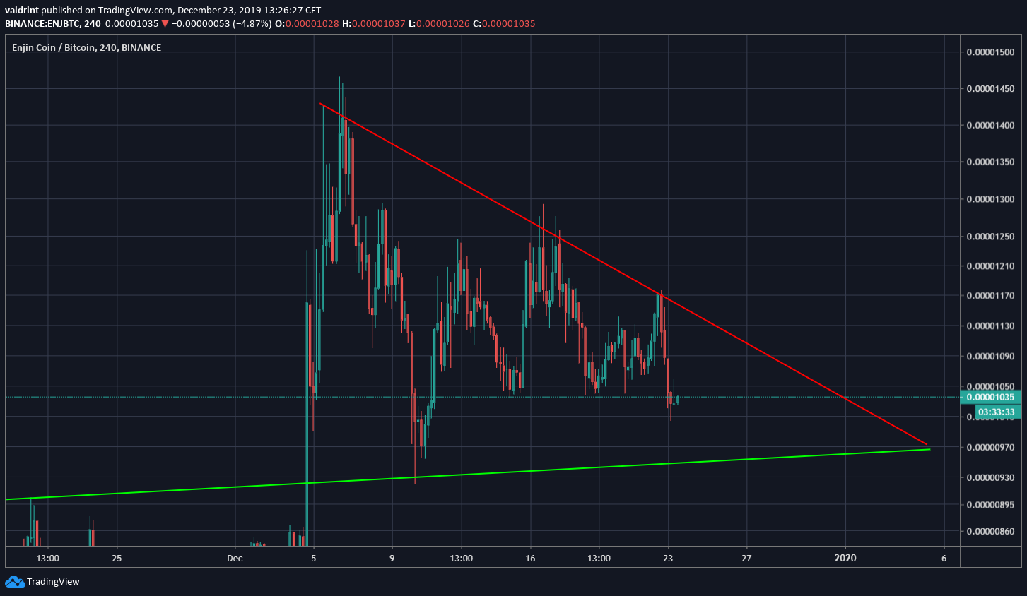 ENJCOIN Triangle