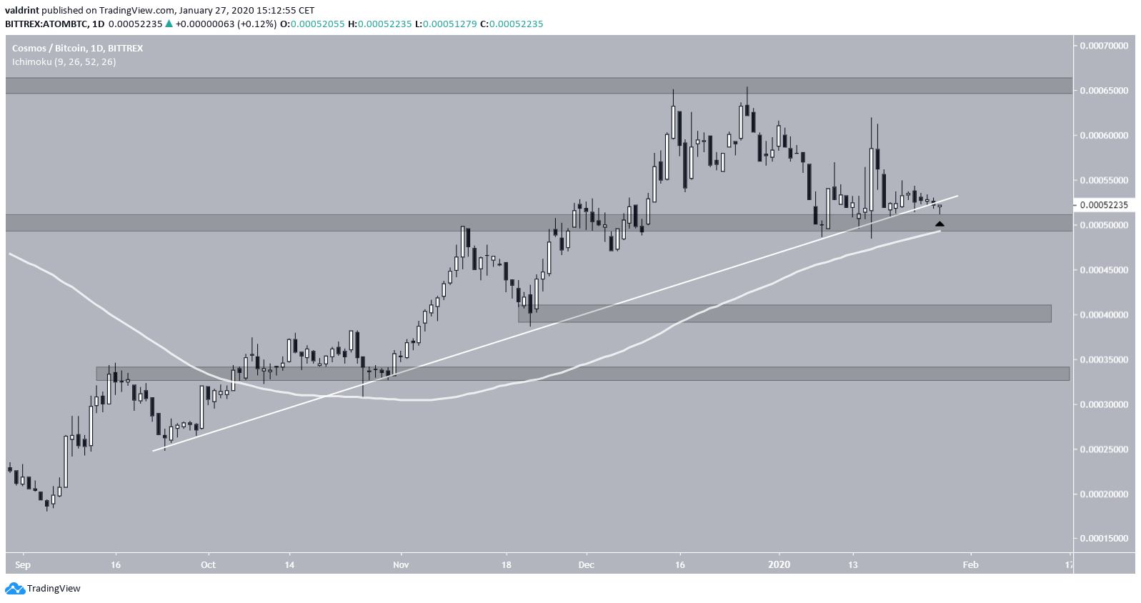 ATOM Ascending Support