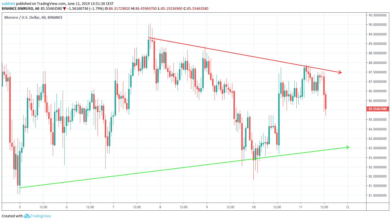 Symmetrical Triangle