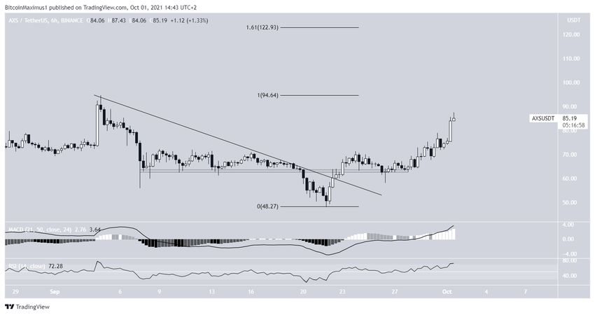 AXS Alçalan Direnç Çizgisi