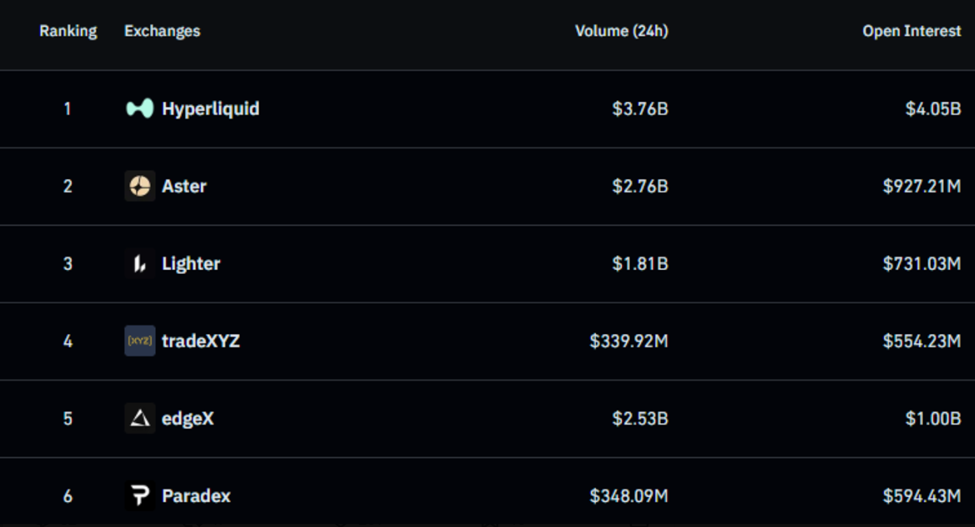 Top crypto decentralized derivatives exchanges ranked