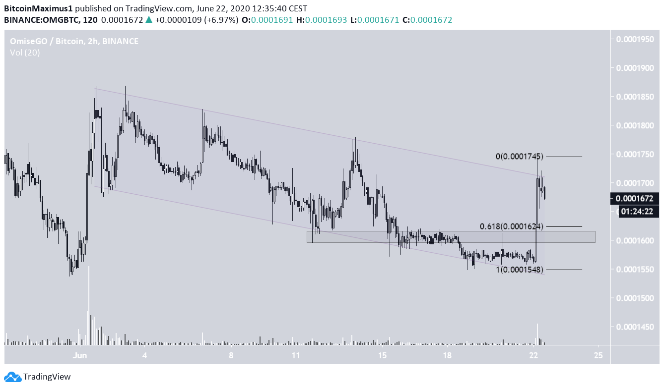 OMG Parallel Channel