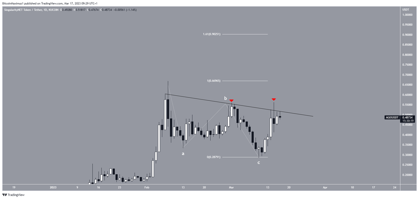 TOP 5 najlepsze kryptowaluty - AGIX